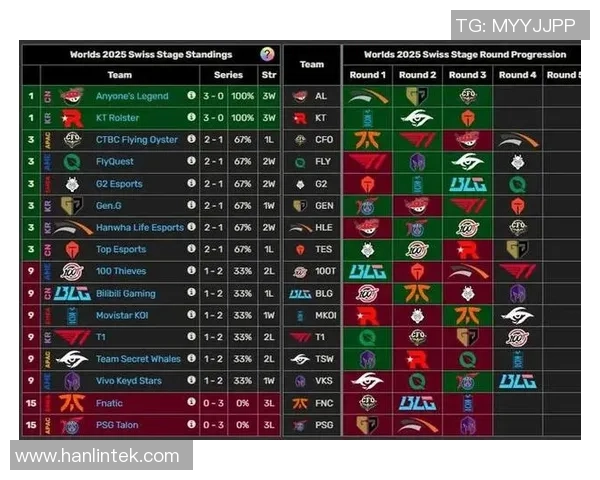 和平精英状态排行榜最新更新BLG战队强势跻身第五名引关注 和平精英状态排行榜最新更新BLG战队强势跻身第五名引关注