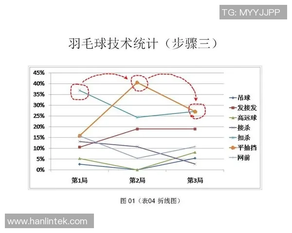 深圳排球队力量表现数据分析与战术优化研究 深圳排球队力量表现数据分析与战术优化研究