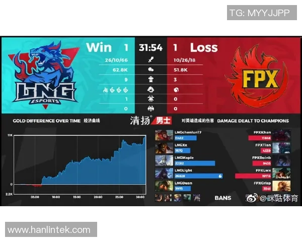 赛后分析:FPX与LNG对决中的表现与状态深度解读 赛后分析:FPX与LNG对决中的表现与状态深度解读